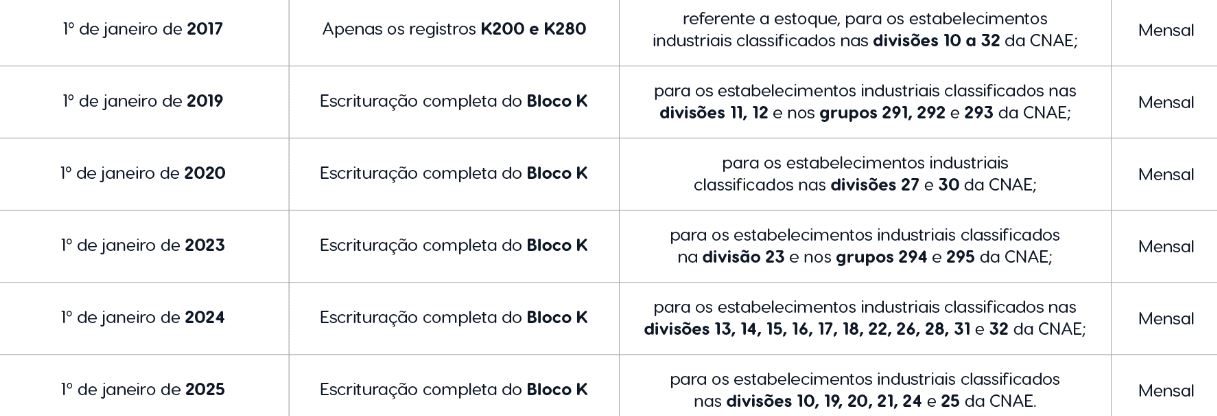 bloco k