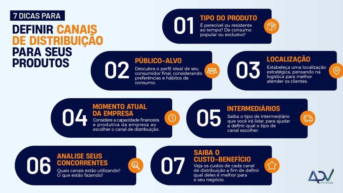 Infográfico canais de distribuição ADV Tecnologia