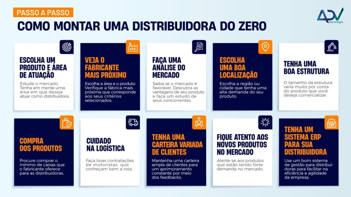 Infográfico como montar uma distribuidora