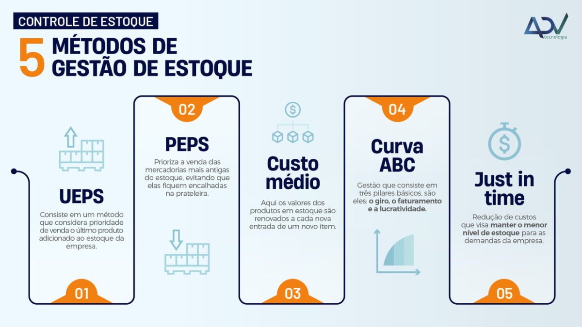 Infografico controle de estoque adv tecnologia