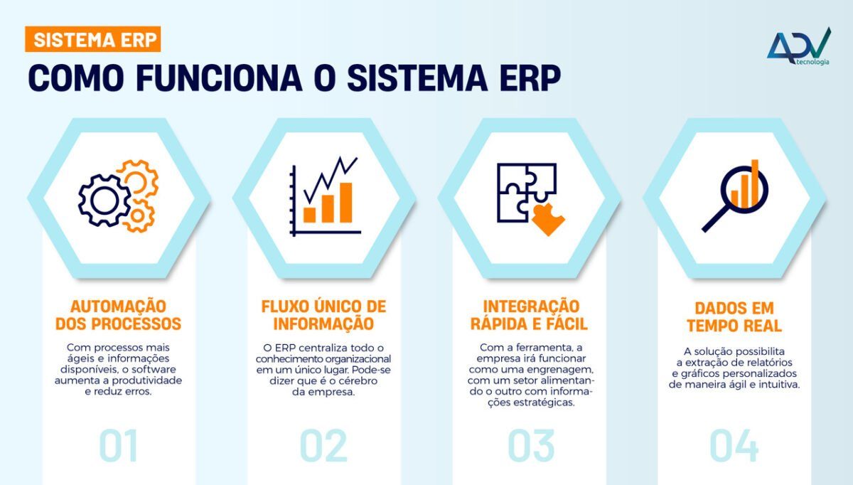 como-funciona-sistema-erp